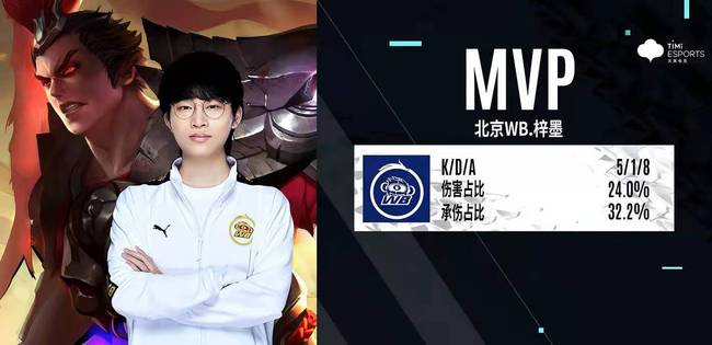 援导入后的 援导入后的