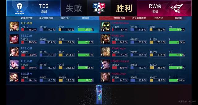 合理利用替 合理利用替