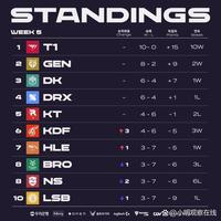 勇士球迷或 勇士球迷或