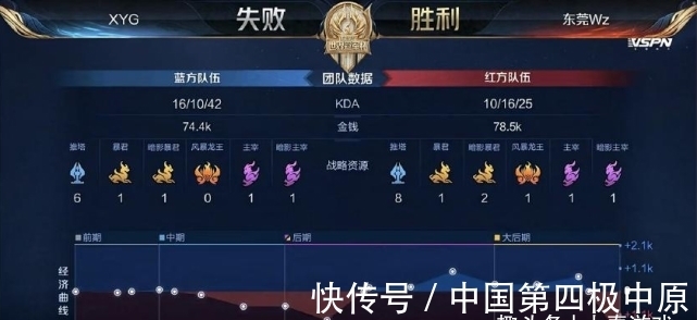 虽然我们难